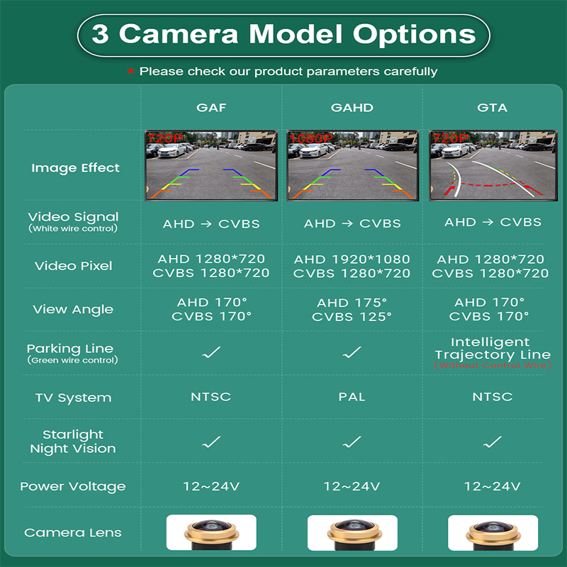 AHD 1080P 170° Car Rear View T - Golf Equipment Used reseña y precio